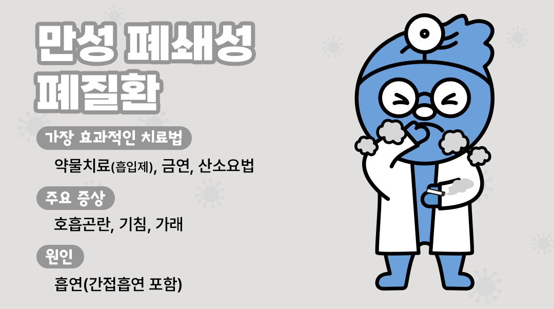 만성 폐쇄성 폐질환이미지