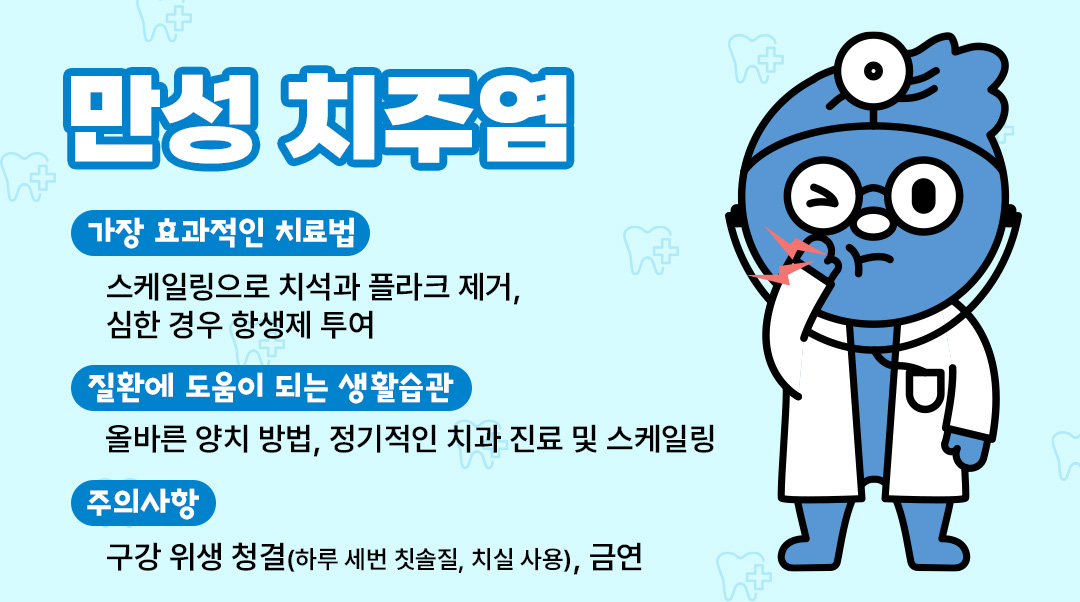 만성 치주염이미지