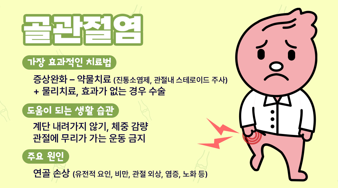 골관절염이미지