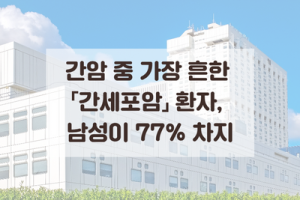 간암 중 가장 흔한 「간세포암」 환자, 남성이 77% 차지 썸네일 이미지