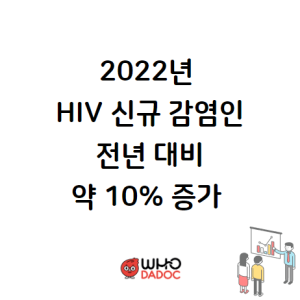 2022년  HIV 신규 감염인 전년 대비 약 10% 증가 